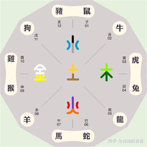 铜五行属什么|解密在中国传统文化中，金、银、铜、铁、锡、汞、铅的五行所属